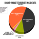 Online Chart Tool Data/Anti-Defamation League
